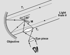 2458_reflecting telescope.png